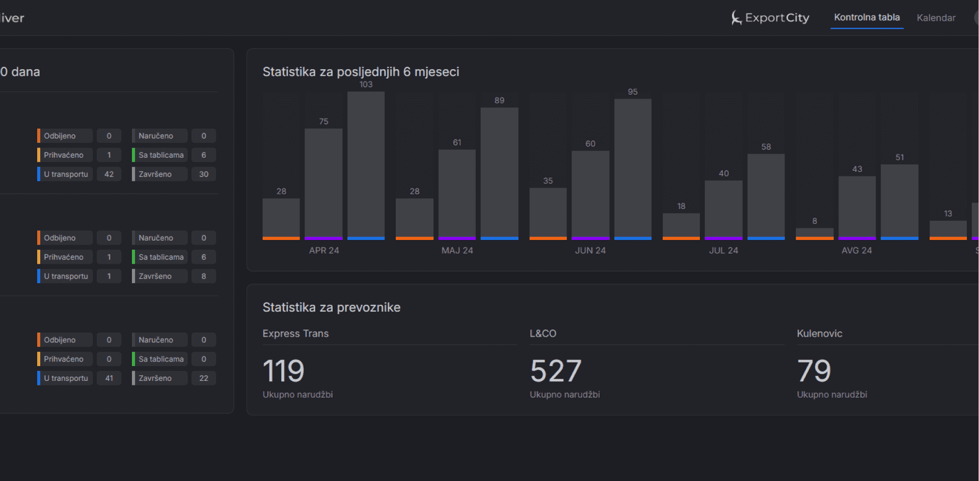 OnTimeDeliver - Example Screen